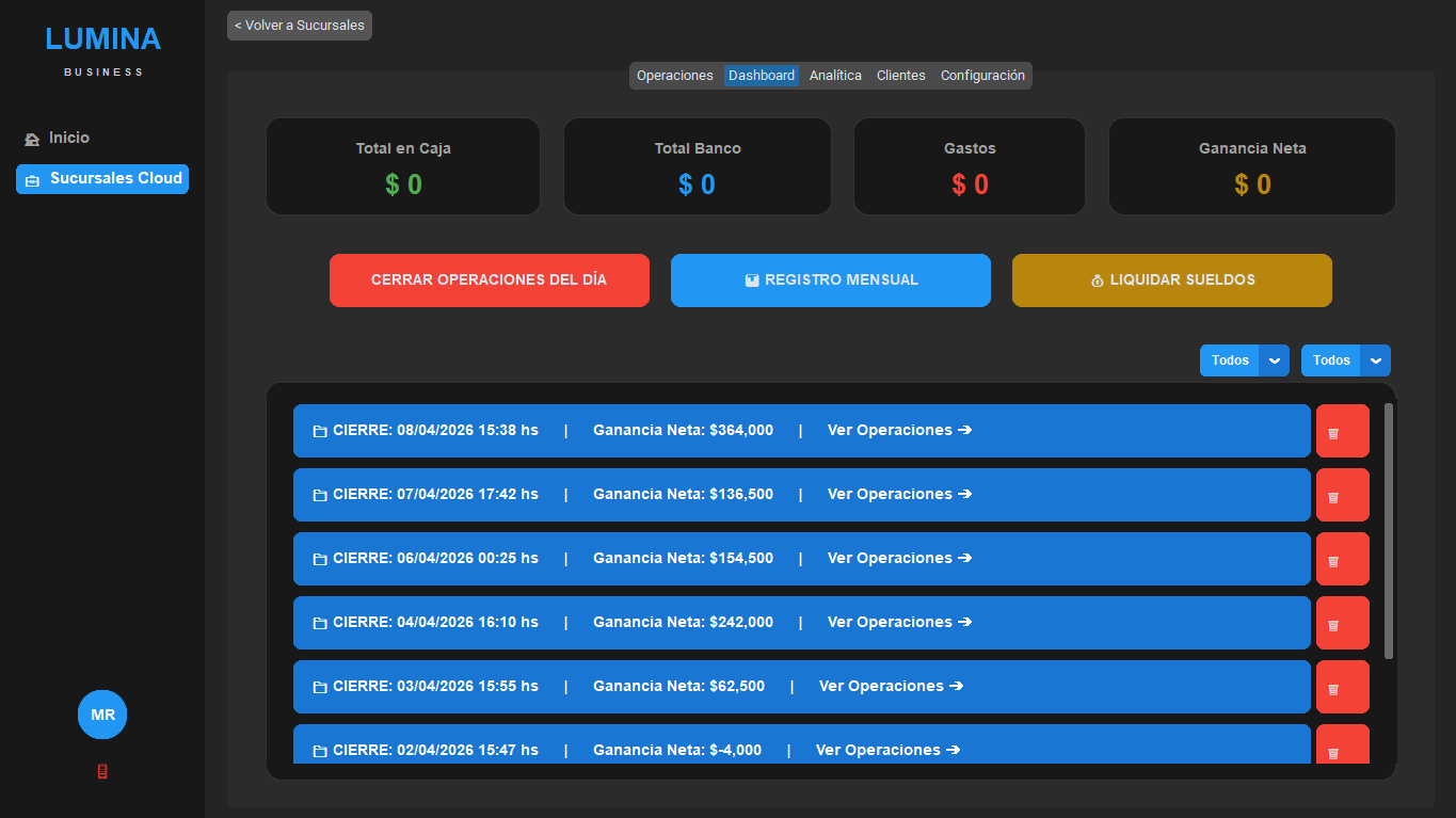 Dashboard Operativo Lumina